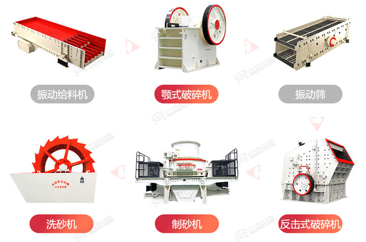制砂生產(chǎn)流程圖，廠家可在線設(shè)計搭配生產(chǎn)線