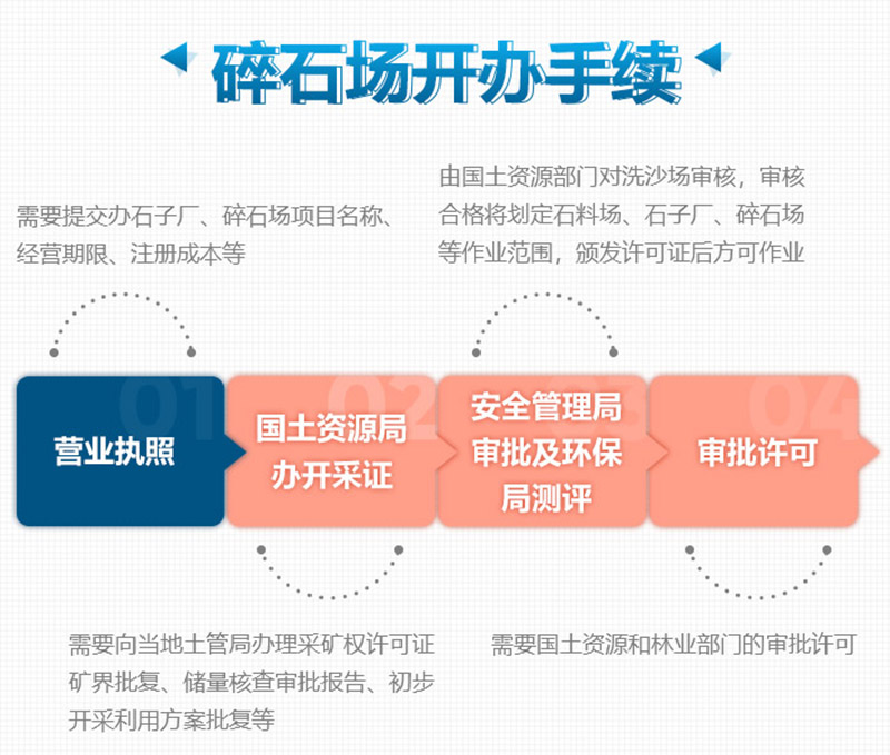 想要合法制砂廠，這些手續(xù)少不了