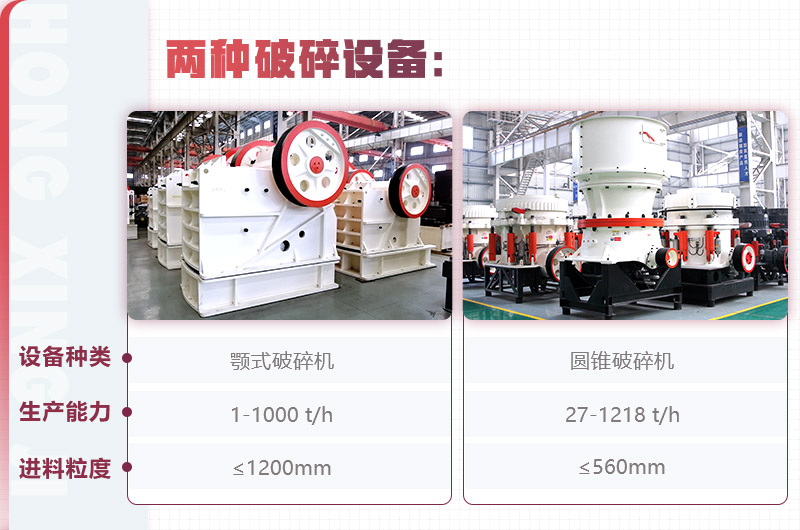 紅星顎式破碎機、圓錐破碎機